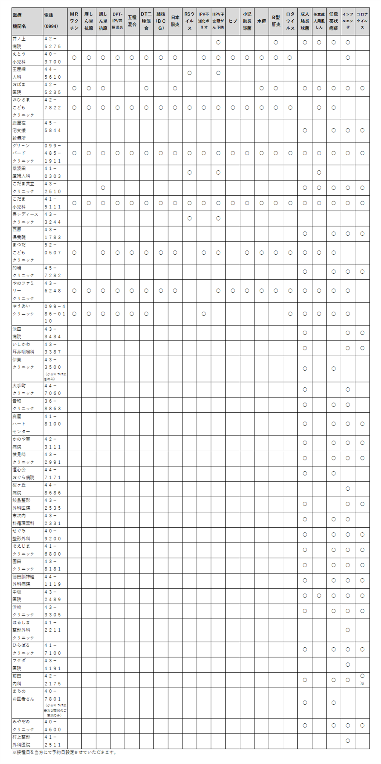 予防接種実施協力医療機関一覧（PDFが開きます）